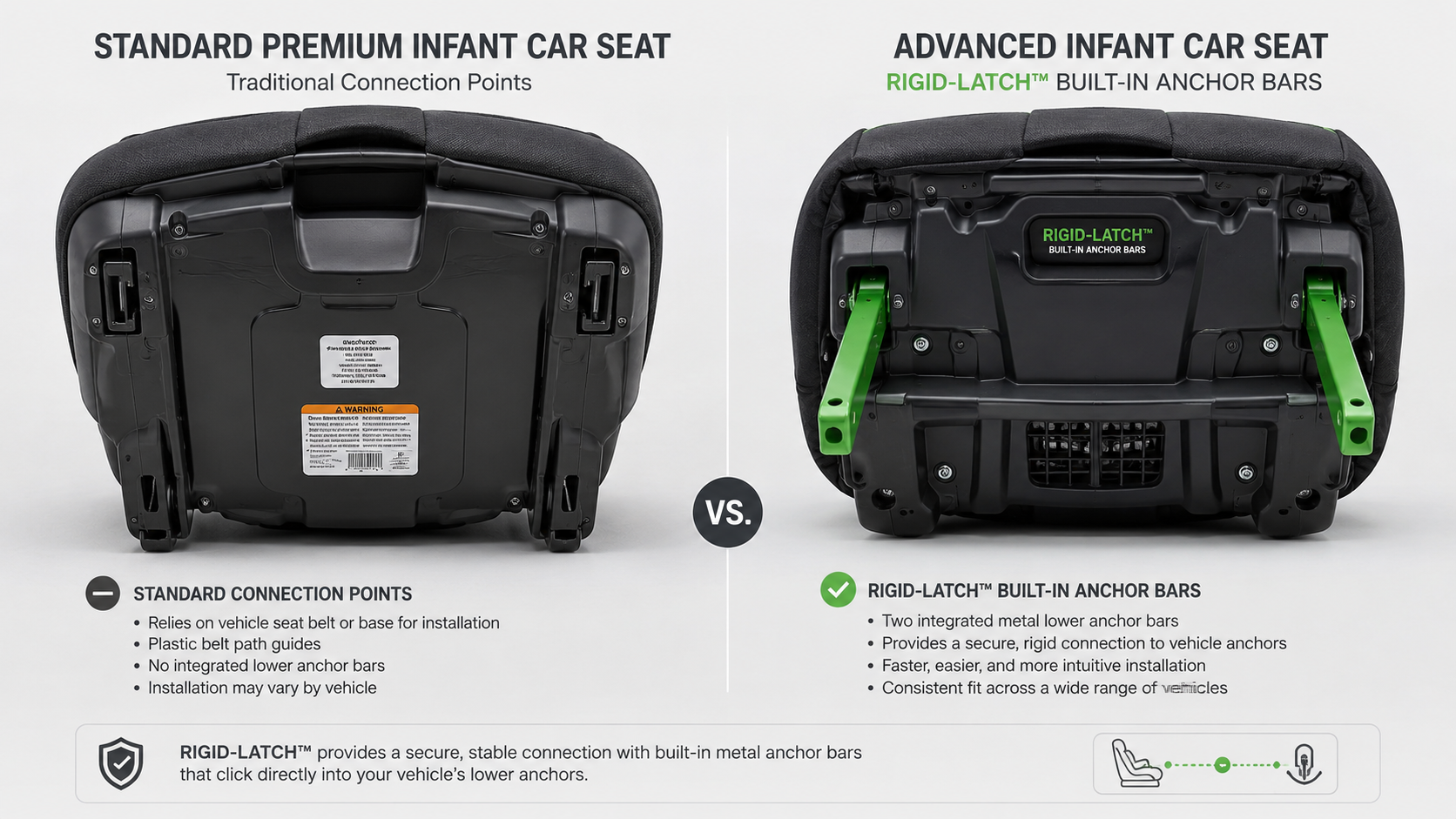 The Ultimate Nuna Pipa Stroller Compatibility Guide (2026) Standard Nuna Pipa adapter base vs Nuna Pipa Urbn rigid latch system